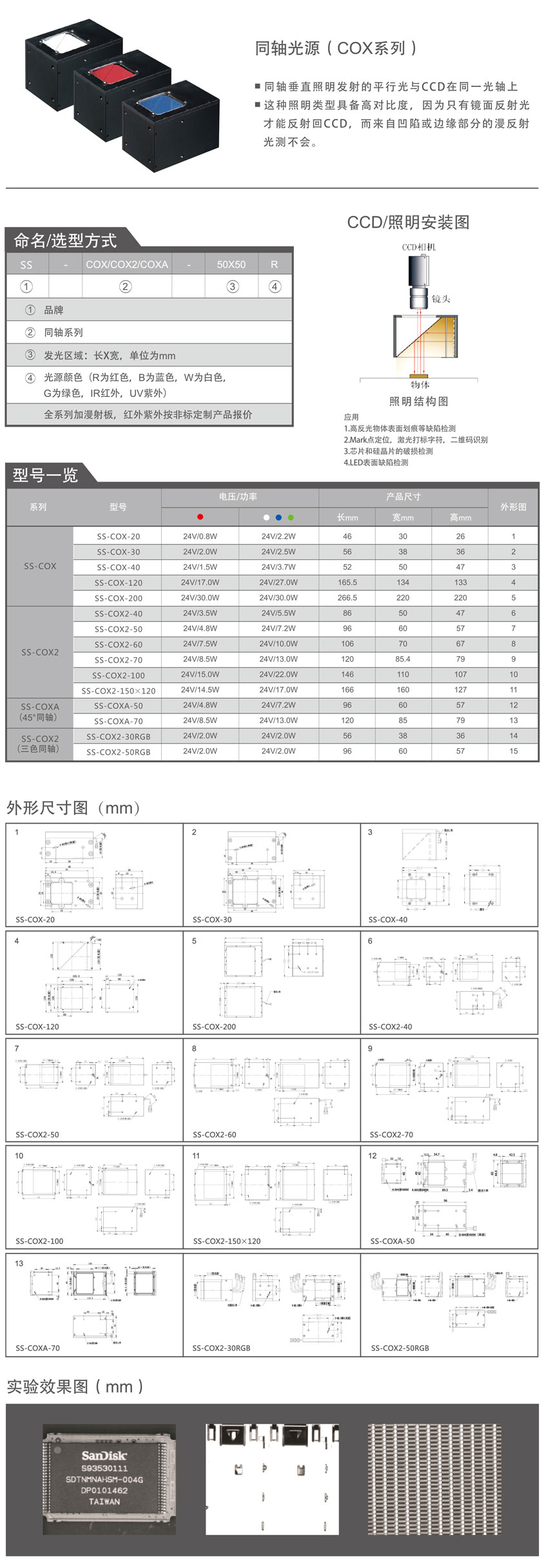 同軸光源（COX系列）