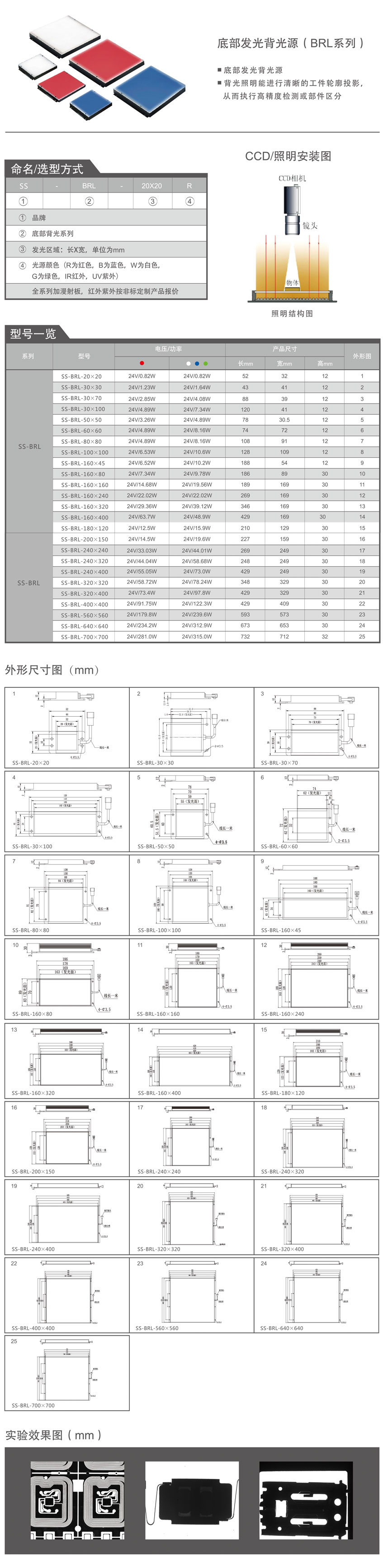 底部發(fā)光背光源（BRL系列）